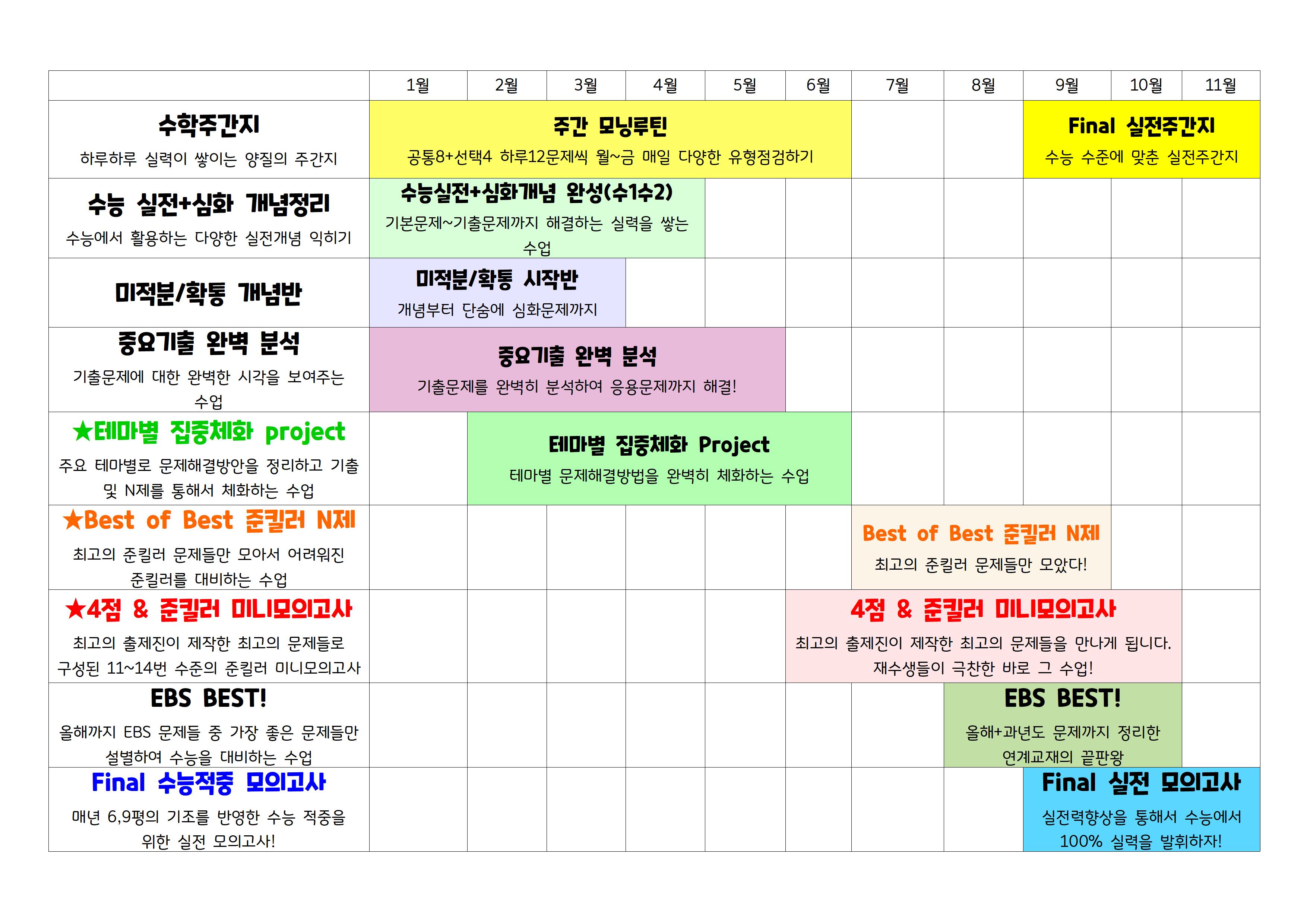 커리큘럼